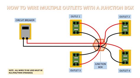 receptacles wiring star from junction box|receptacle box cable codes.